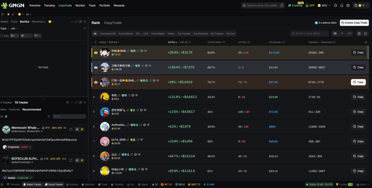 GMGN.AI copy trading interface