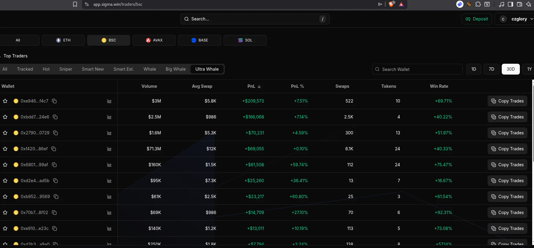 Sigma web terminal showing Top Traders leaderboard with whale tracking